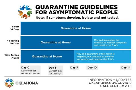 covid quarantine guidelines ontario